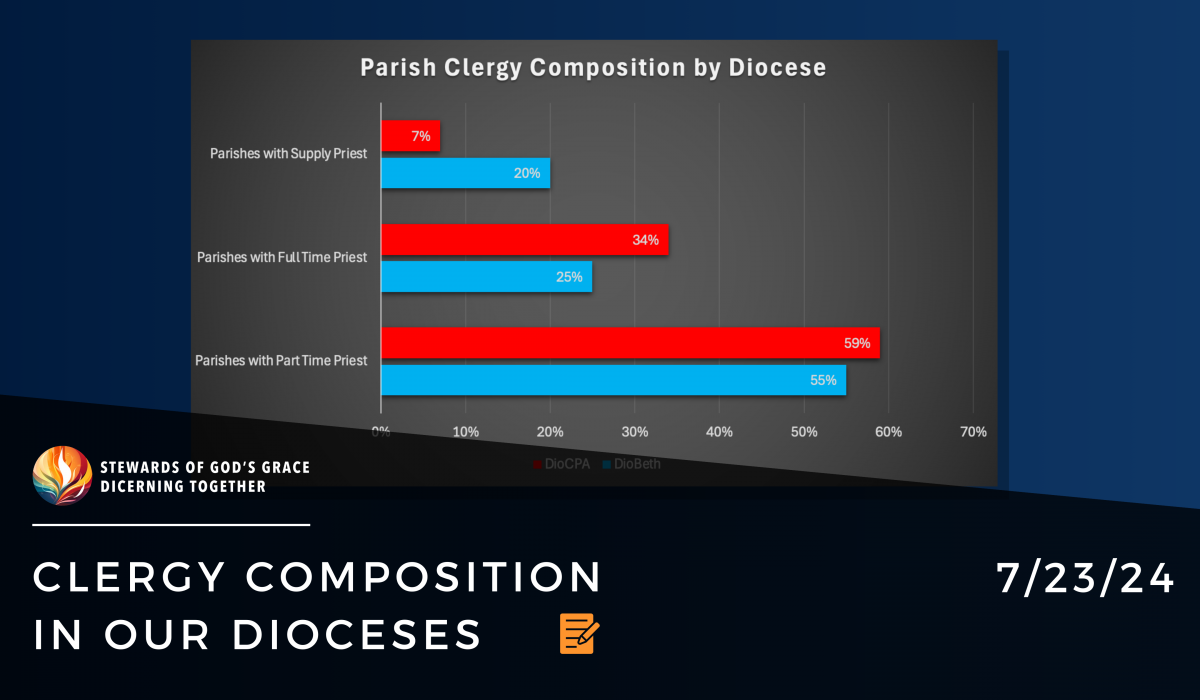 clergy-composition-blog-image